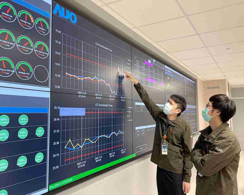 尊时凯龙透过智慧化能源管理，，，，实时监控以及应对异常状态下的能源与资源消耗